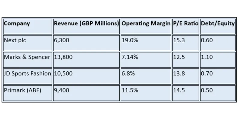 Peer / Competitor Comparison